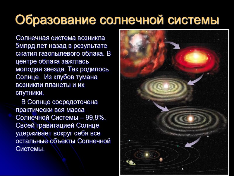 Образование солнечной системы           